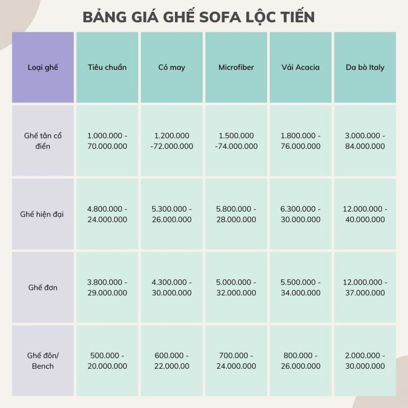 Bảng giá ghế sofa tại Lộc Tiến