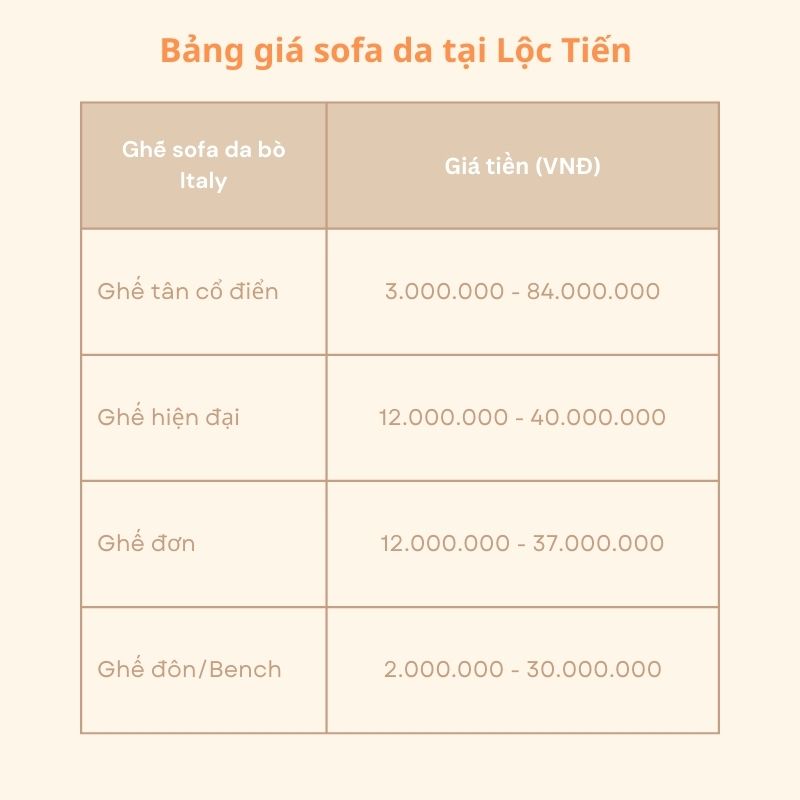 Bảng giá ghế sofa da tại Lộc Tiến 